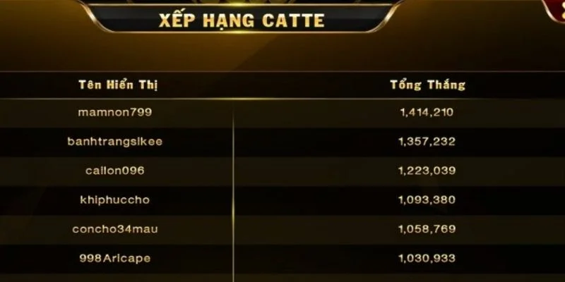 Bi kip chien thang san choi tai Go88 apk
