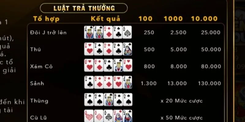 Luat tra tien game bai Mini Poker tren Go88