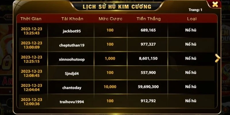 Meo choi quay thuong san hu Go88 truc tuyen