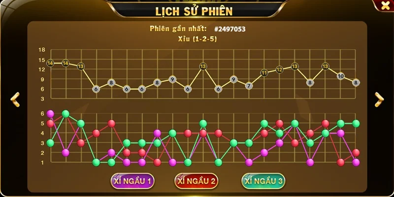 ap dung kieu cuoc gap thep khi tham gia ca cuoc