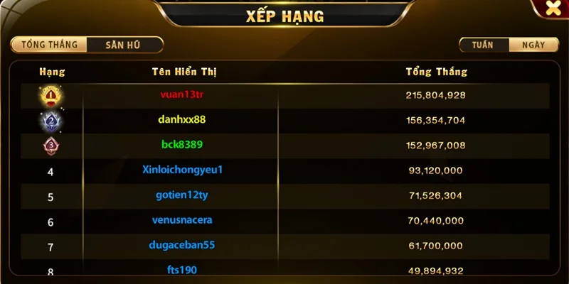 bat cau nghieng hieu qua cho thanh vien choi tai xiu Go88