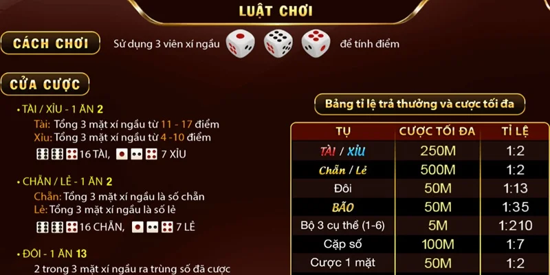kham pha luat choi va an thuong tu nen tang uy tin