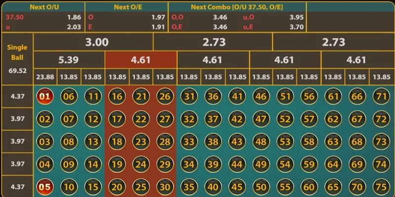 luu y khi tham gia choi game xo so number