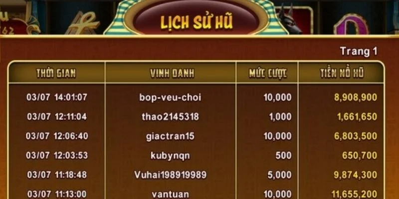 Quy tac can chu y khi nhan tra thuong Slot game Go88