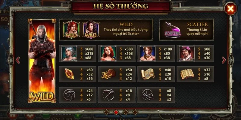 nguyen tac quay hu the witcher chinh xac